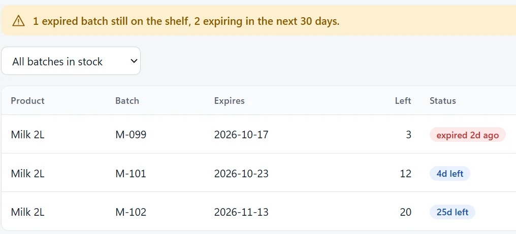 Batches with expiry dates: one expired, one expiring soon, one with plenty of time